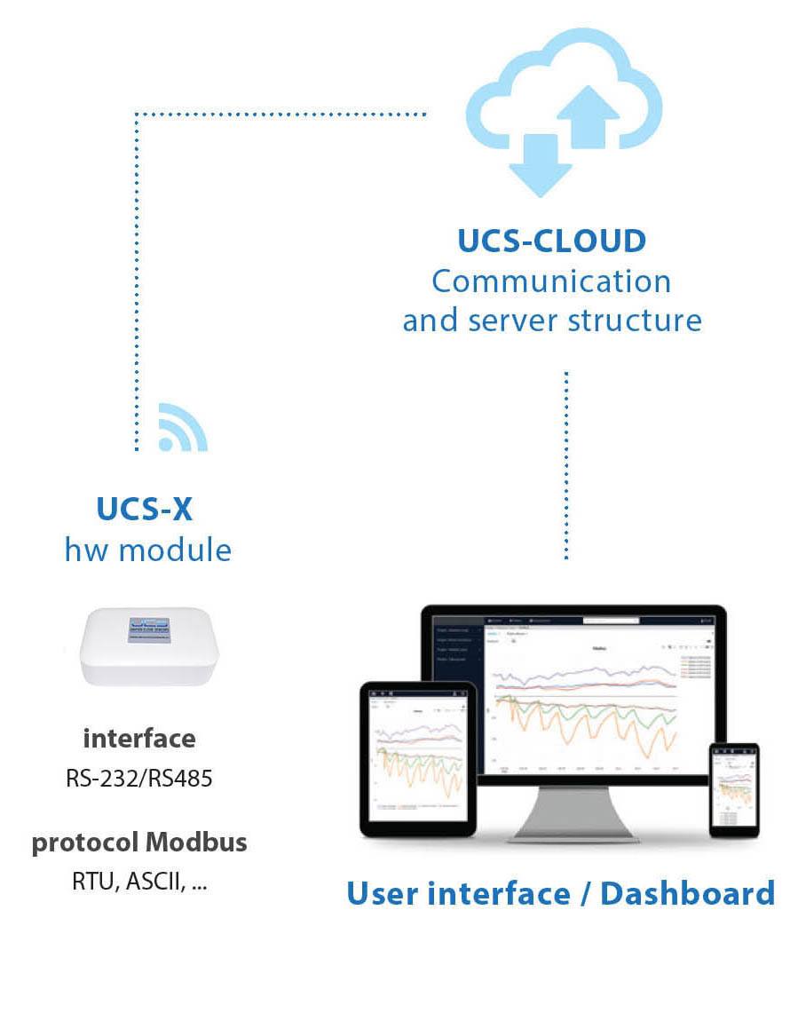 UCS-CLOUD-EN.jpg